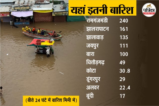 rajasthan rain