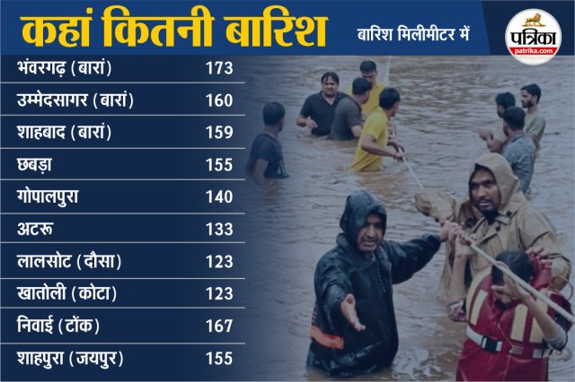 baarish