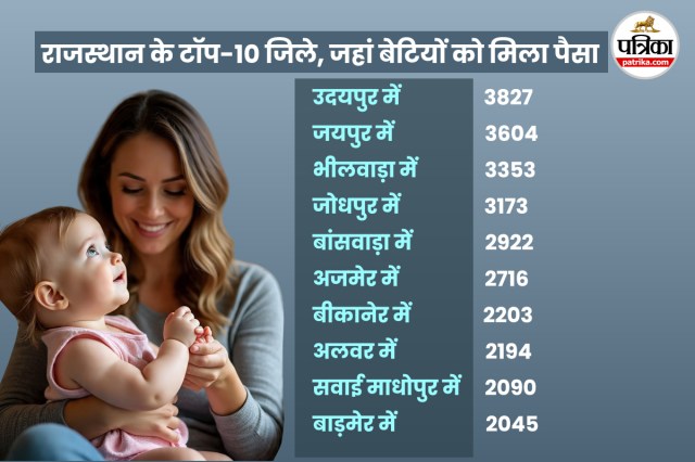 Lado Protsahan Yojana