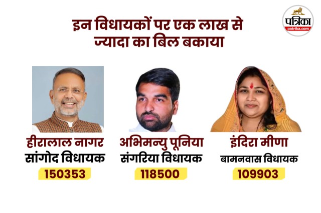Rajasthan MLA pending electricity bills