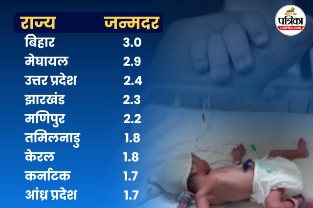 Indian state Birth Rate infographics
