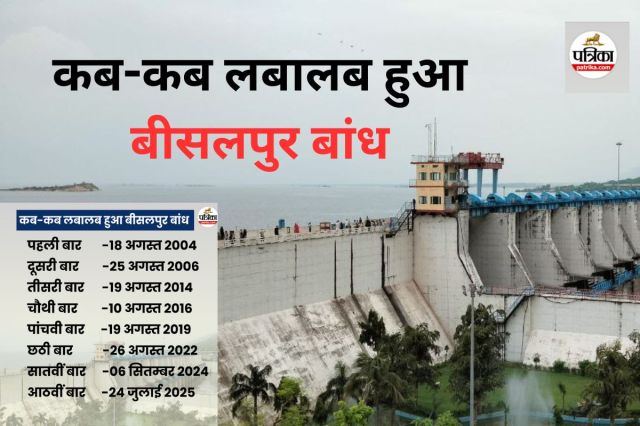 Bisalpur Dam