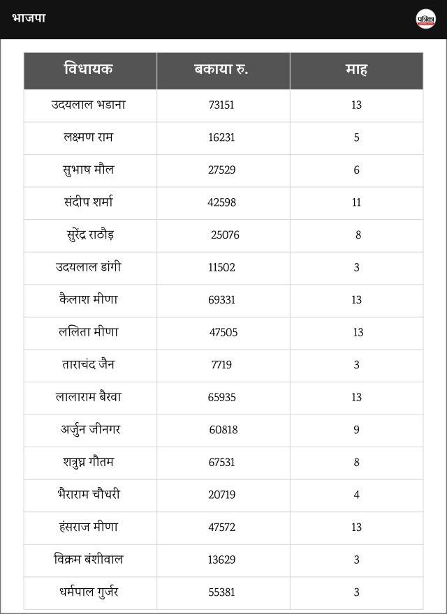 bjp