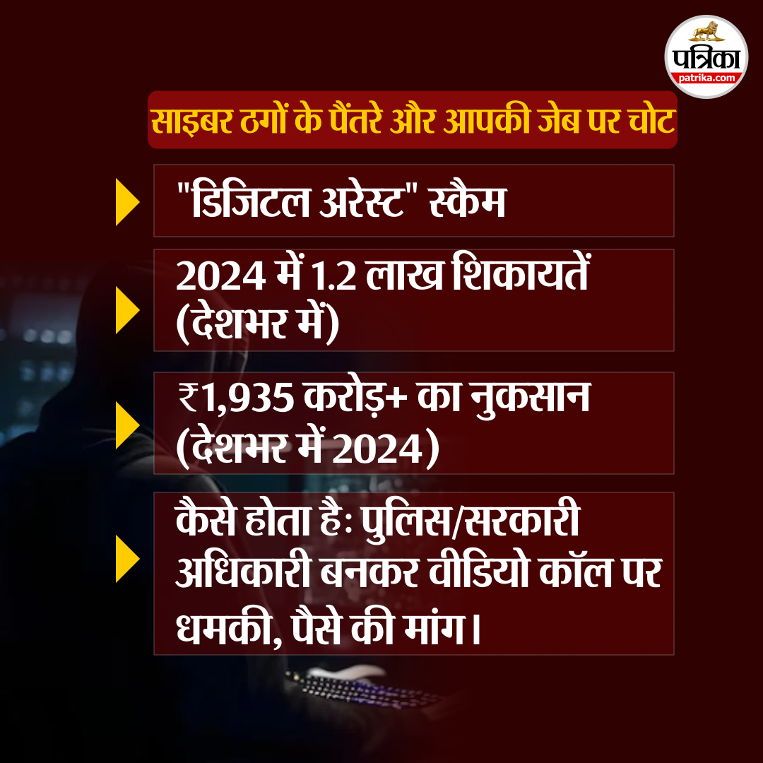 साइबर अपराध।