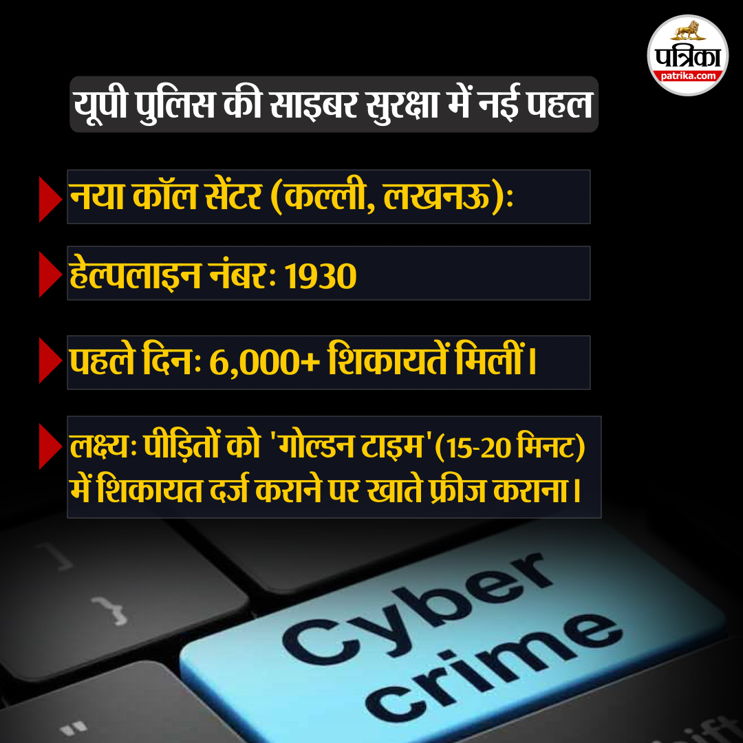साइबर अपराध।