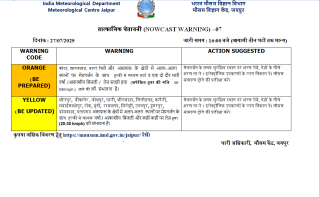 Rajasthan Weather Alert: