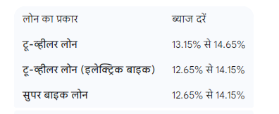 एसबीआई ऑटो लोन रेट्स