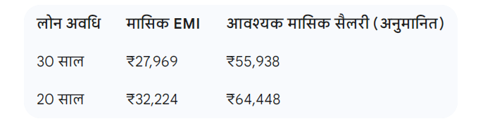 सैलरी कैलकुलेशन