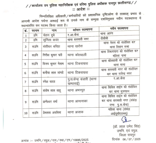 पुलिस विभाग में बड़ा फेरबदल: 10 पुलिसकर्मियों का हुआ तबादला, SSP ने जारी की List