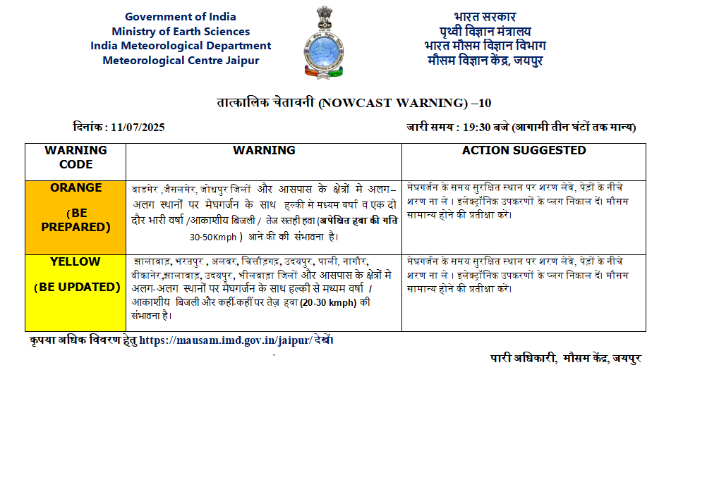 Rajasthan Weather Today