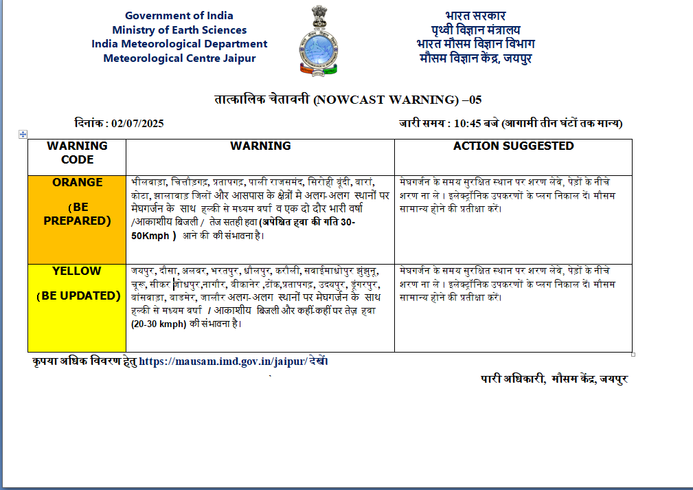  weather forecast India