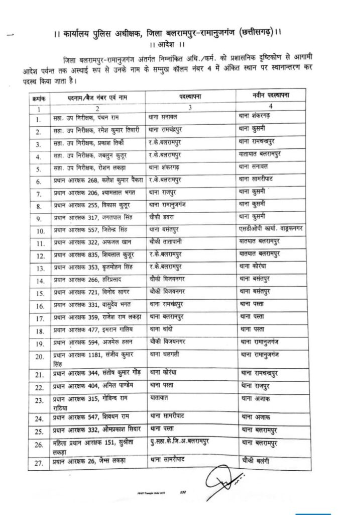 CG Police Transfer