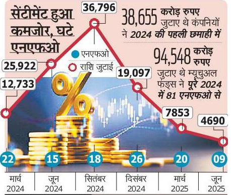 न्यू फंड ऑफर