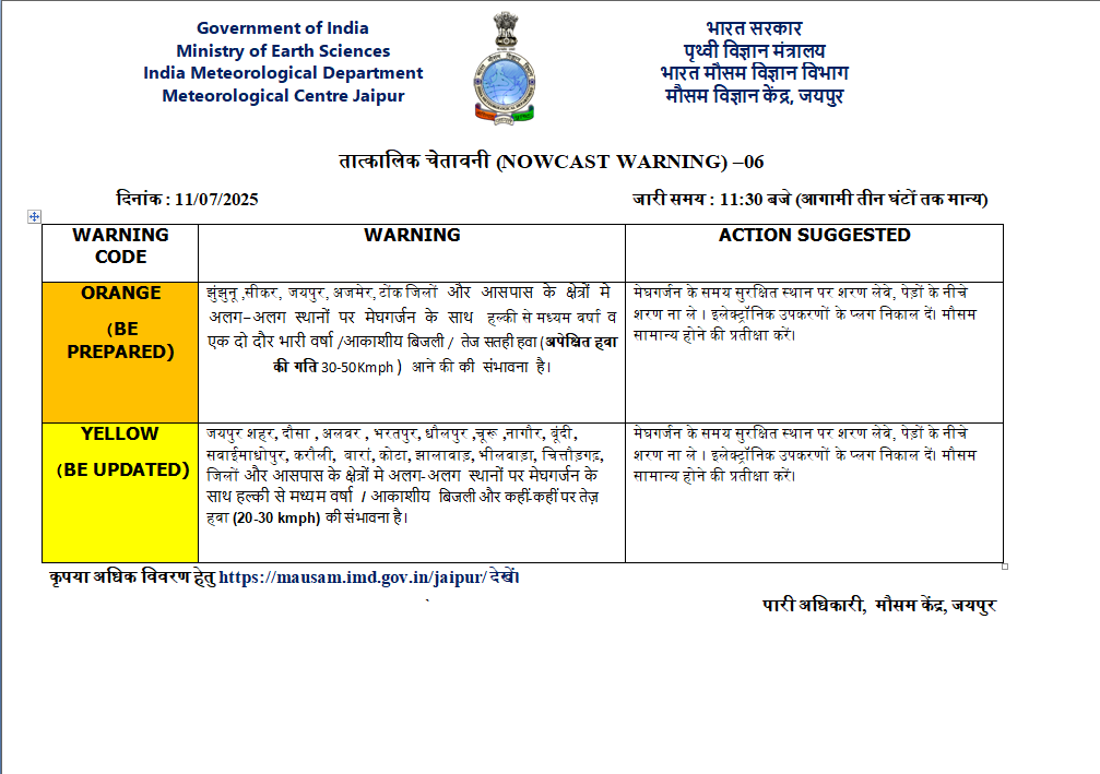 Rain Alert