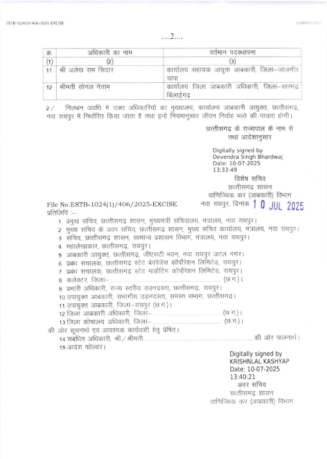 CG News: राज्य सरकार ने 22 अफसरों को एक साथ किया सस्पेंड, राज्य गठन के बाद सबसे बड़ा निलंबन, देखें आदेश