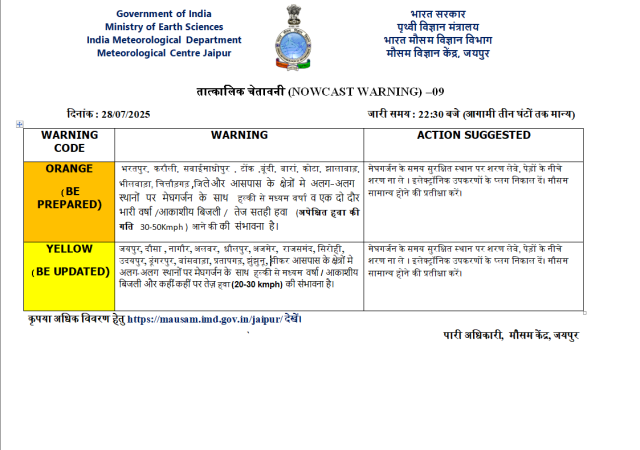 Rajasthan weather alert 28 July