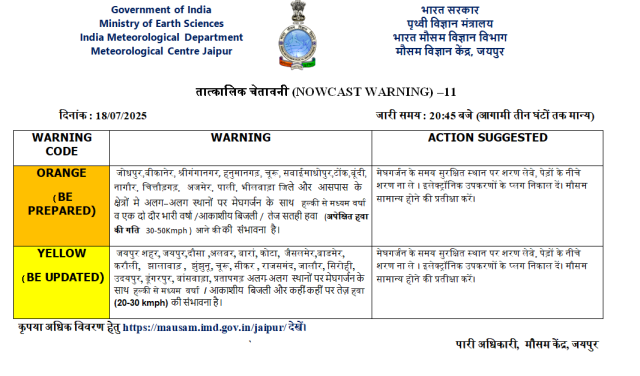 Rajasthan Weather Today