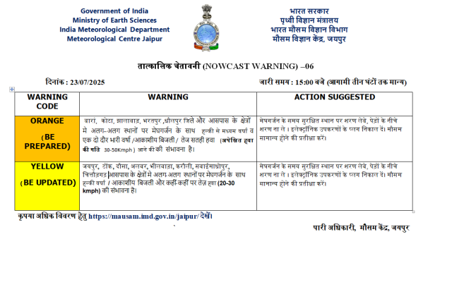 Rajasthan weather update,