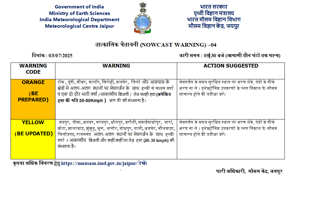 Rajasthan weather update 3 july 2025