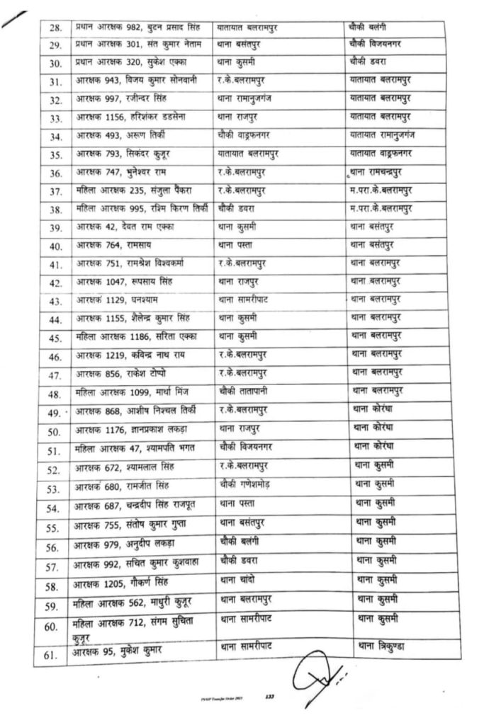 CG Police Transfer