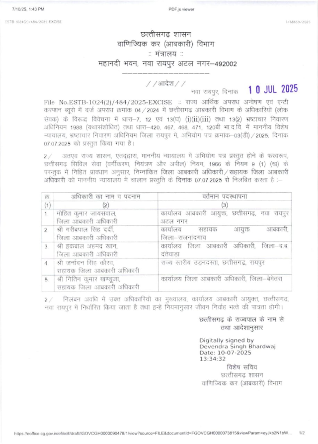CG News: राज्य सरकार ने 22 अफसरों को एक साथ किया सस्पेंड, राज्य गठन के बाद सबसे बड़ा निलंबन, देखें आदेश