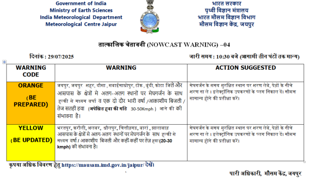 Rajasthan rain warning