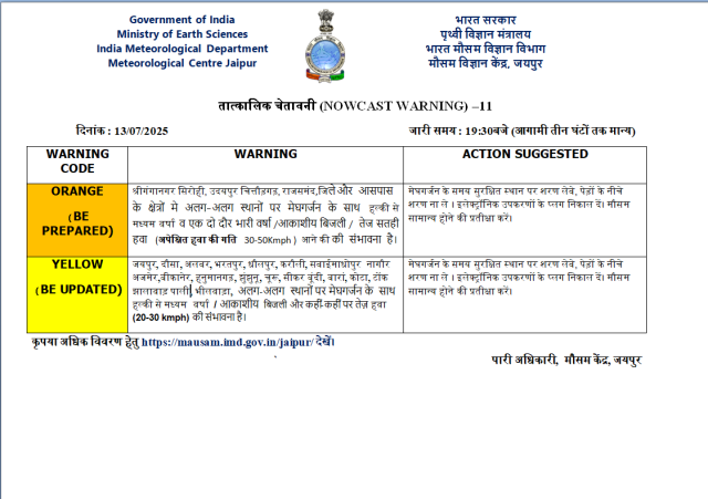 Rajasthan Weather