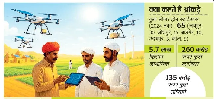 Agriculture Technology