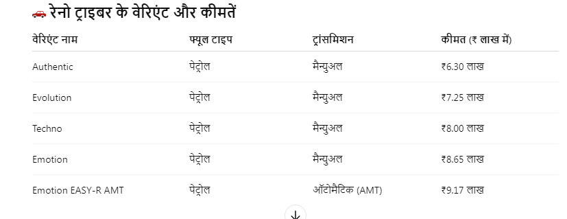 कार प्राइस