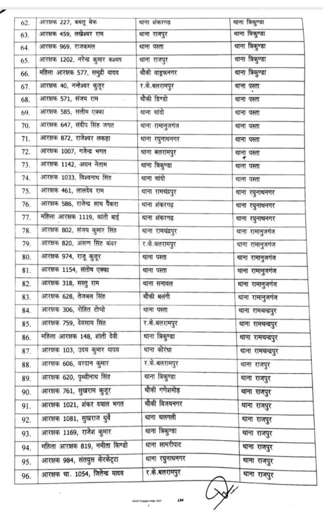 CG Police Transfer