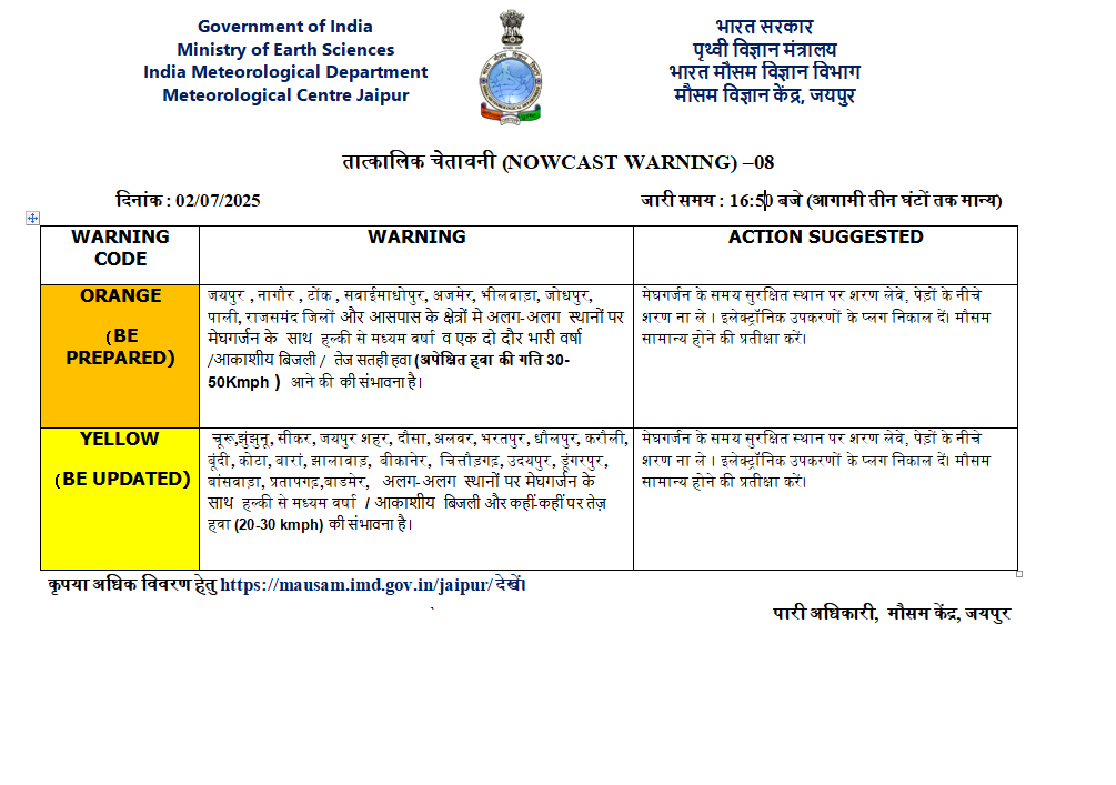 Rajasthan Weather