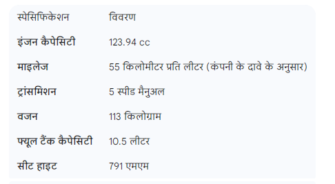 होंडा शाइन स्पेसिफिकेशन