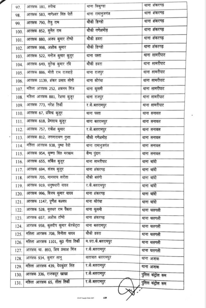 CG Police Transfer