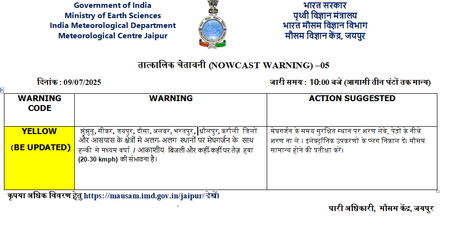  IMD Alert Rajasthan