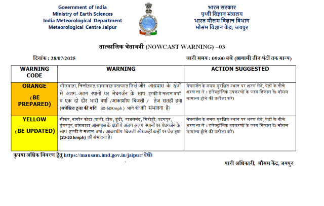 Heavy Rain In Rajasthan Today