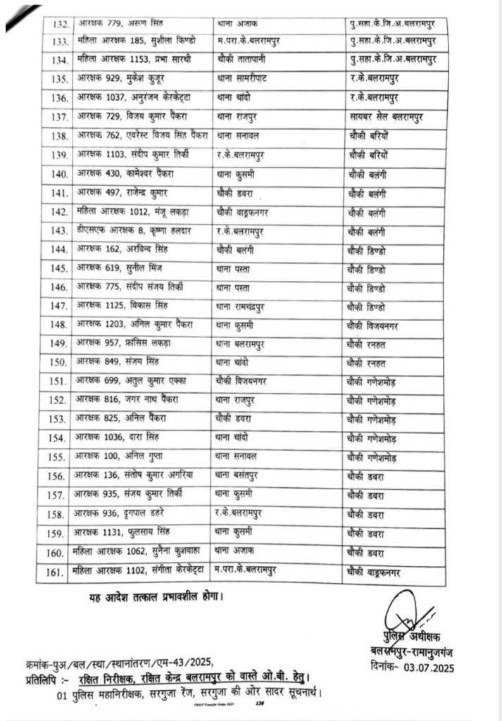 CG Police Transfer