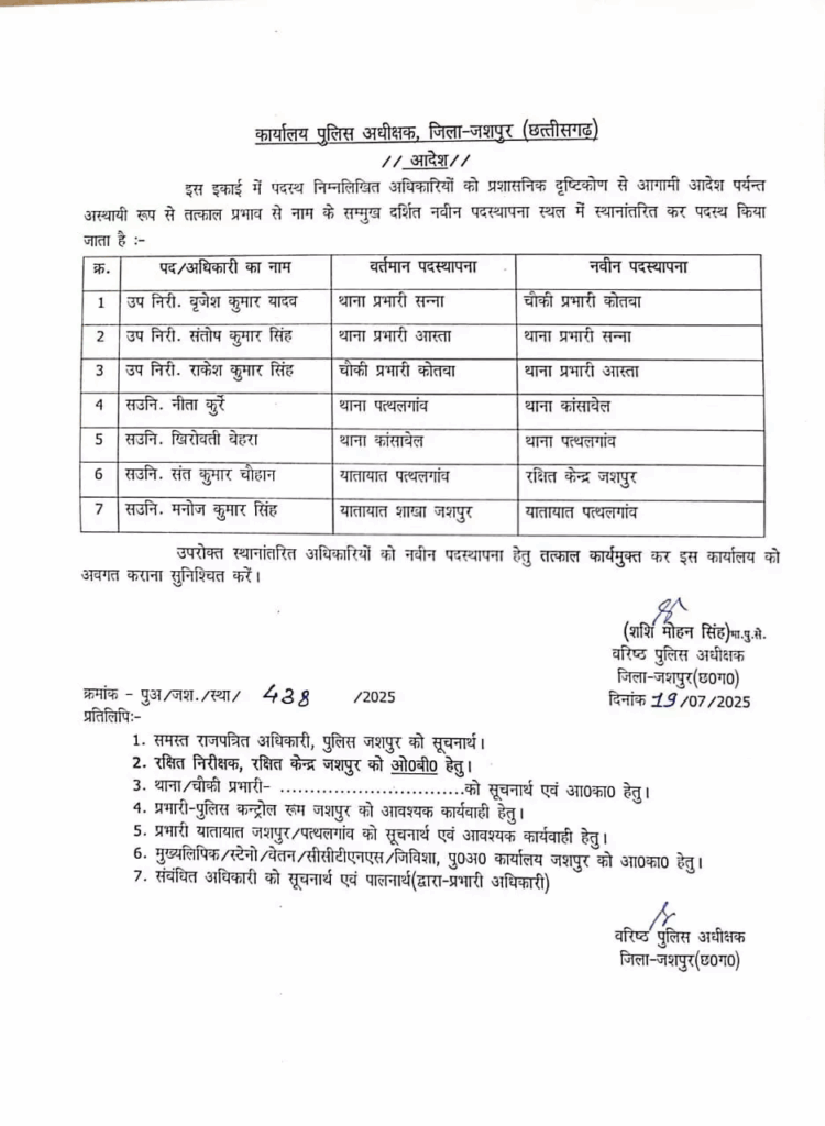 CG Police Transfer: पुलिस विभाग में बड़ा फेरबदल, इस जिले के कई अफसर हुए इधर से उधर, देखें List