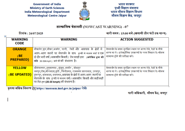 Rajasthan Weather Alert
