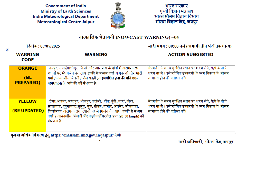 Jaipur Weather Alert