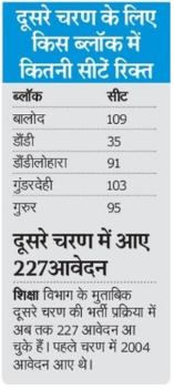 School Admission: बच्चो को स्कूलों में प्रवेश दिलाने दूसरे चरण प्रक्रिया शुरू, इस तारीख को आखिरी दिन