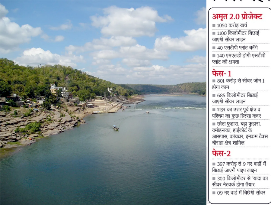 Dirty Narmada