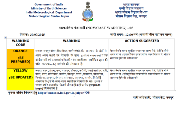 Rajasthan Weather