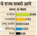 CG News: ई-सेवाओं की सुविधा देने में छत्तीसगढ़ देश में 27वें नम्बर पर, प्रदेश में 294 ऑनलाइन सेवाएं संचालित