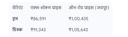 होंडा शाइन प्राइस