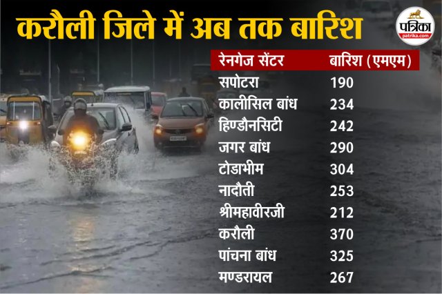 rain in karauli