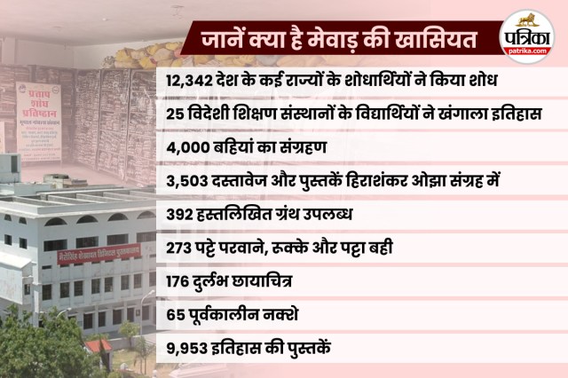 History of Mewar
