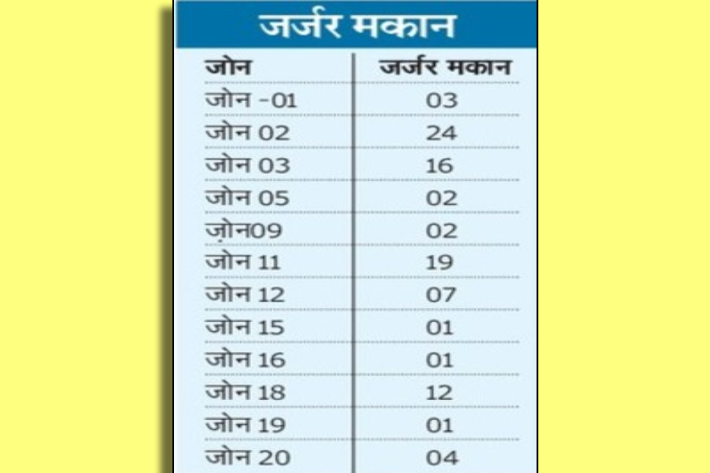 नगर निगम ने जमींदोज किए दो जर्जर मकान