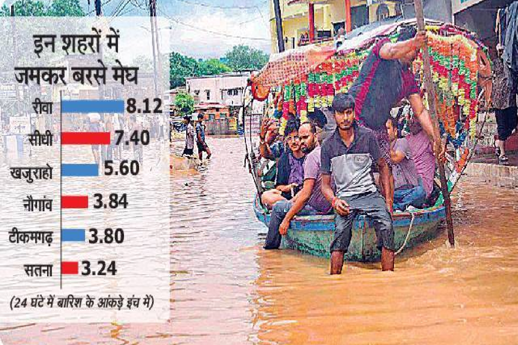 mp weather