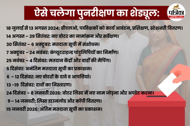 UP Panchayat Elections 2026, Uttar Pradesh voter list update, final voter list 2026, State Election Commission UP, Raj Pratap Singh UP Election, BLO survey UP, UP rural elections, Panchayat elections schedule 2026, UP local body elections, UP politics ground level, new voters 2025, UP Gram Panchayat polls, youth voters UP election, UP election preparation 2026, political parties UP election, BJP SP Congress UP Panchayat, UP election roadmap 2027, grassroots democracy UP, voter list revision UP 2024-26