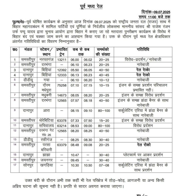 Bihar Bandh train